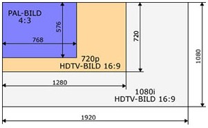 http://www.easy-ware.de/ebay/zubehoer/hdtv/HDTV-Tabelle-211-klein.jpg
